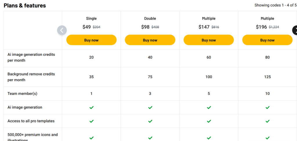 Pixelied Plans & features