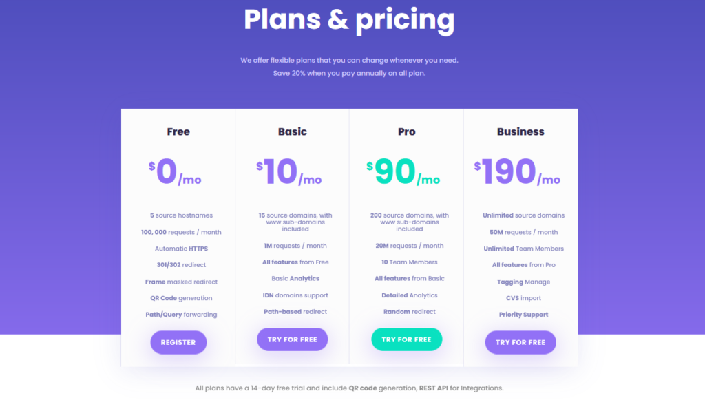 URL Redirect Tool Price