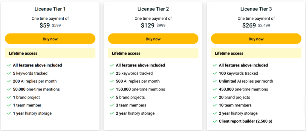 BizReply Pricing & Plans