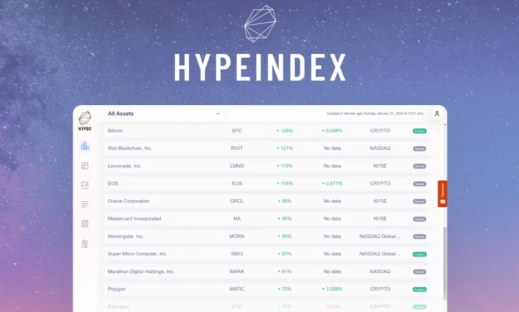Buy HypeIndex AI financial analytics Software
