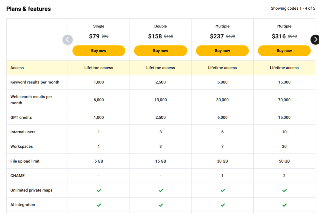 ContextMinds Pricing & Plans