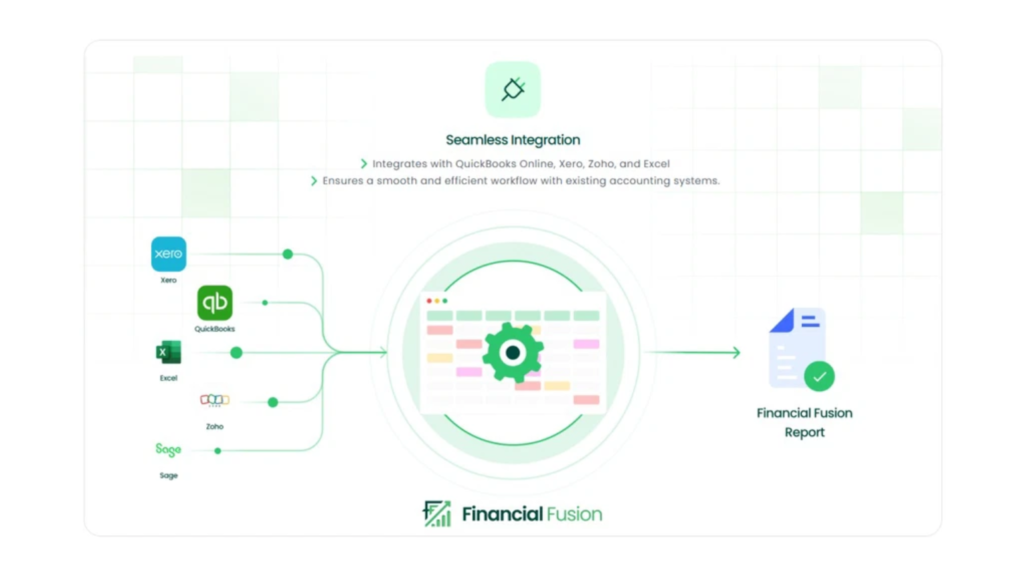 Financial Fusion Pros And Cons