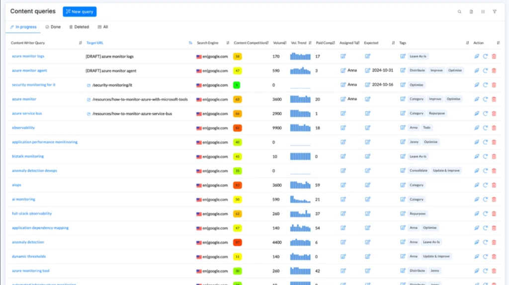 Free Content Writer NeuronWriter Trial