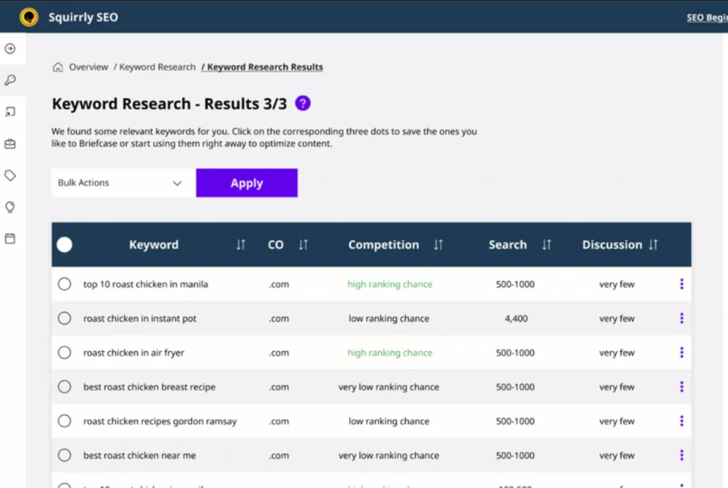 Free Trial Squirrly SEO