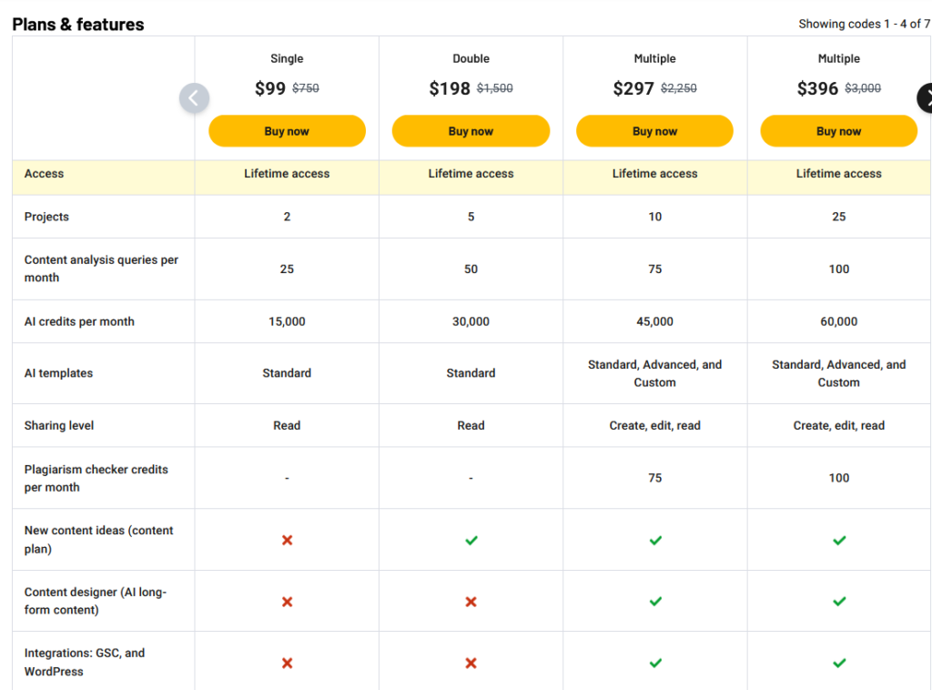 Neuronwriter Discount