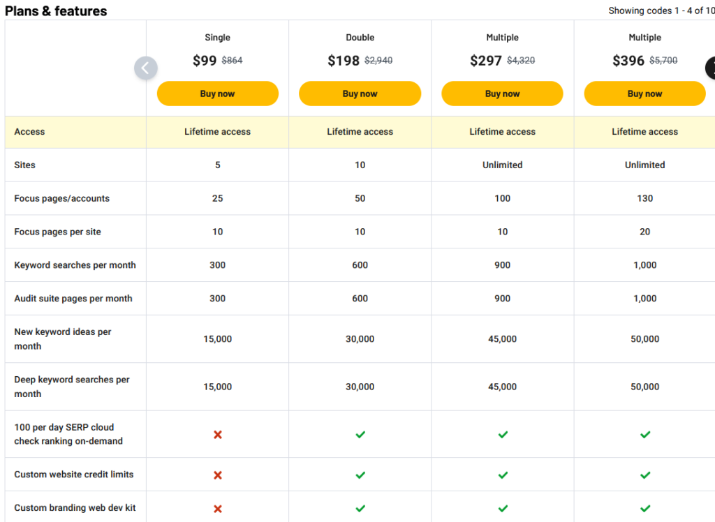 Squirrly SEO Price & Plans