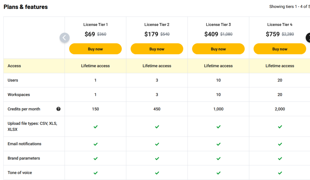 seo4retail Price & Plans