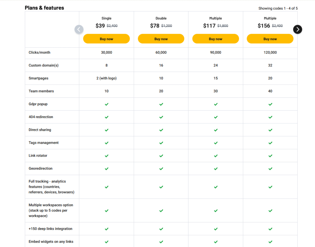 Switchy Pricing & Plans